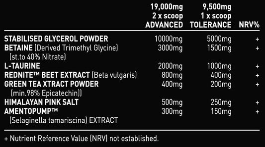 Alpha Neon Pumped TF 380g — ingredient panel showing 9.5g and 19g servings