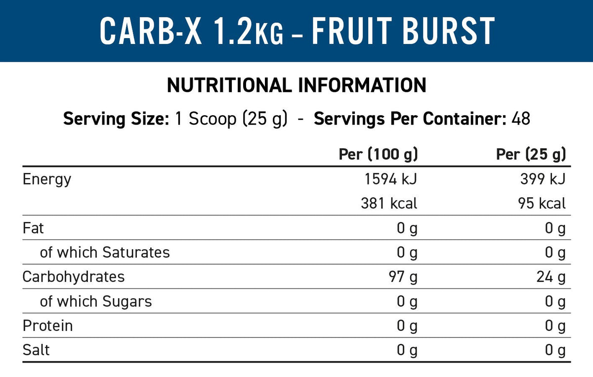 Applied Nutrition Carb X 1.2kg — Fruit Burst only — 25g serving — nutrition panel