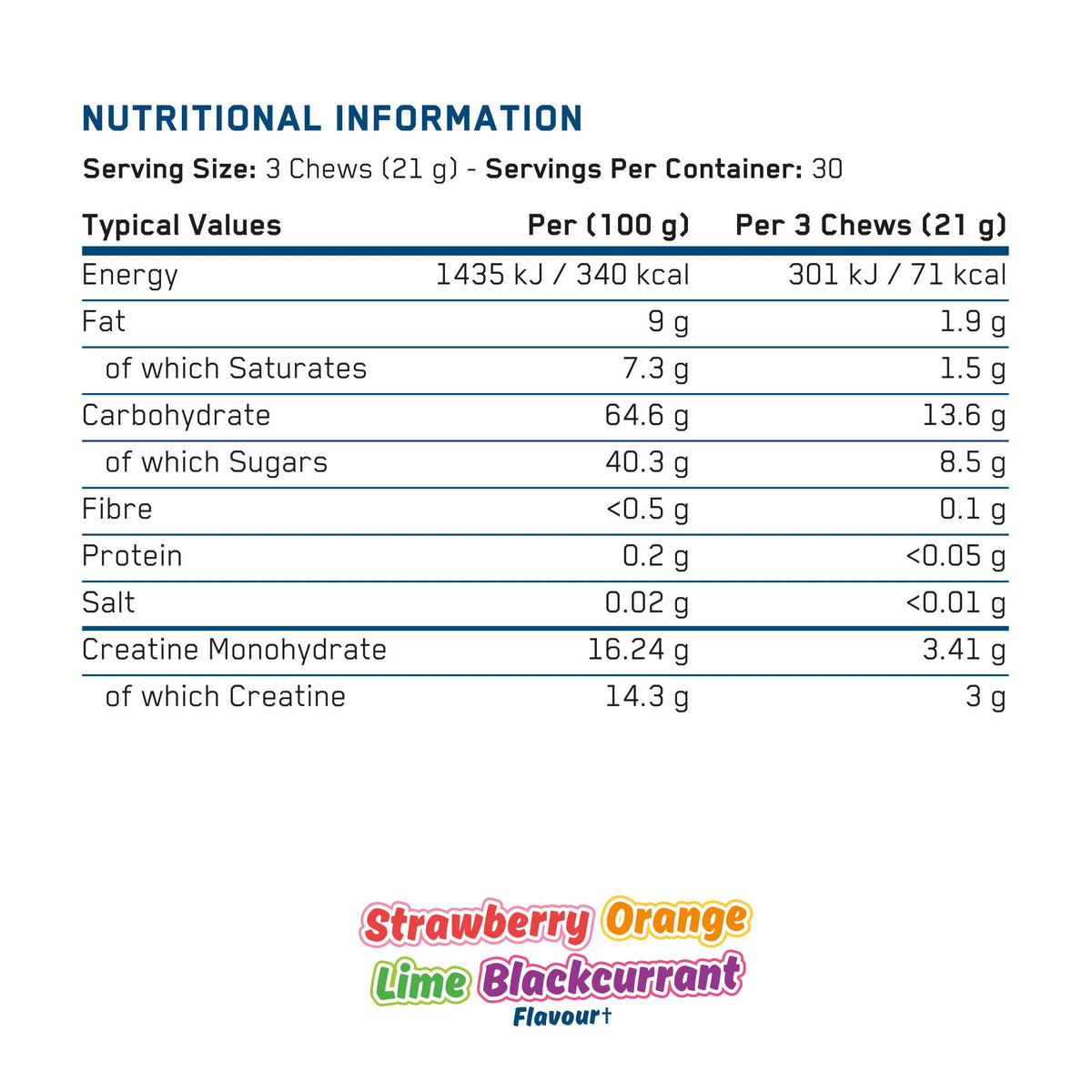 Applied Nutrition Creatine Chews — manufacturer nutrition panel for Strawberry, Orange, Lime and Blackcurrant