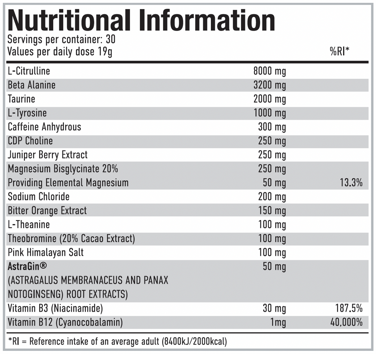 Per4m Pre 570g — Blue Raspberry — manufacturer supplement facts