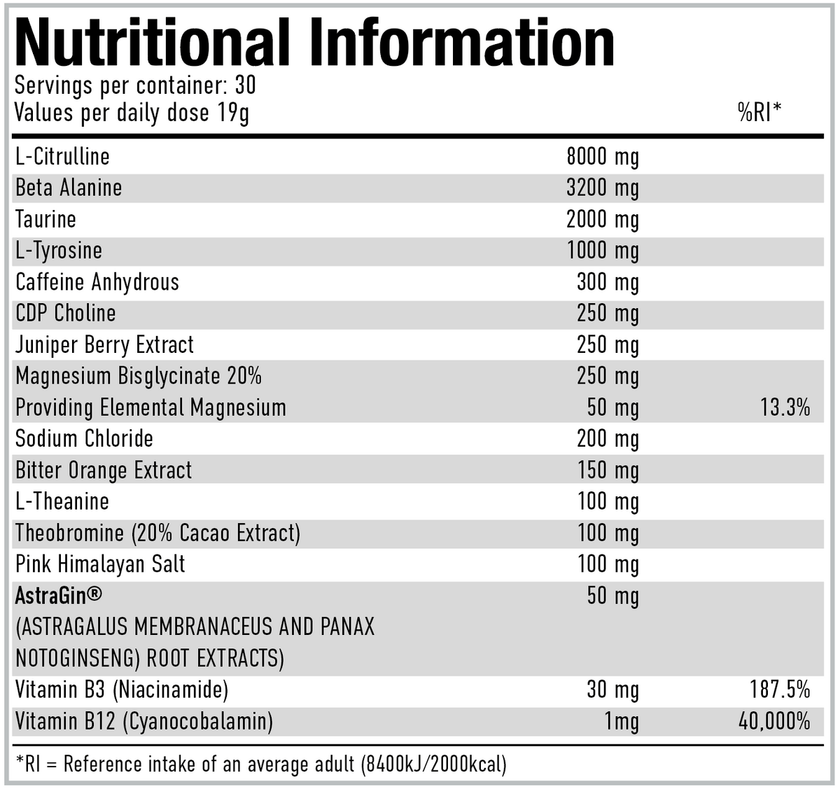 Per4m Pre 570g — Berry Blast, Cherry Fizz, Cola Bottle, Passion Fruit, Watermelon Lemonade — nutrition information