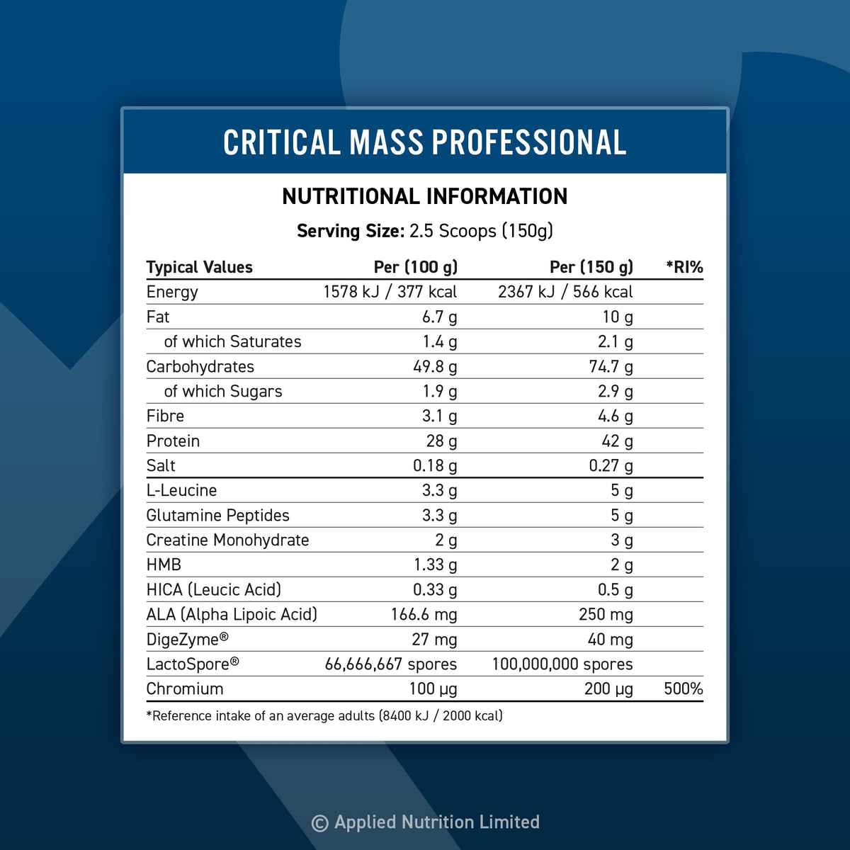 Applied Nutrition Critical Mass Professional 6kg - Manufacturer reference nutrition: Critical Mass Professional, per 150g serving. Flavour is not specified on this panel.