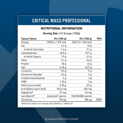 Applied Nutrition Critical Mass Professional 6kg - Manufacturer reference nutrition: Critical Mass Professional, per 150g serving. Flavour is not specified on this panel.