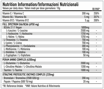 Per4m EAA XTRA 420g — manufacturer nutrition panel per 13g: Lemon Lime Splash, Orange Burst and Strawberry Lime Twist