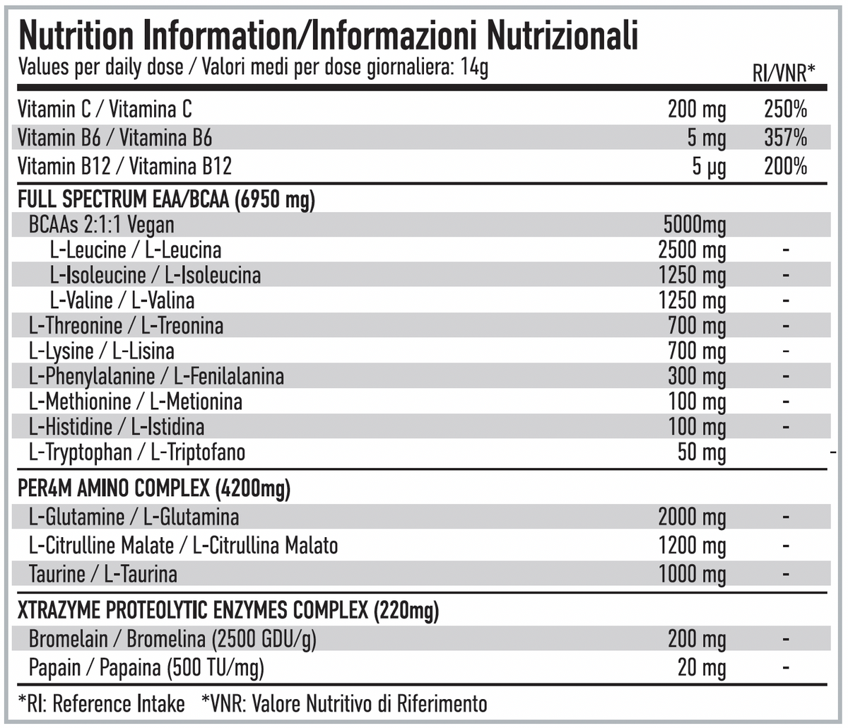Per4m EAA XTRA 420g — manufacturer nutrition panel per 14g: Blackberry, Blue Raspberry, Cherry Fizz, Mango Margarita, Passionfruit, Peach Ice Tea, Rainbow Candy and Tropical Pineapple