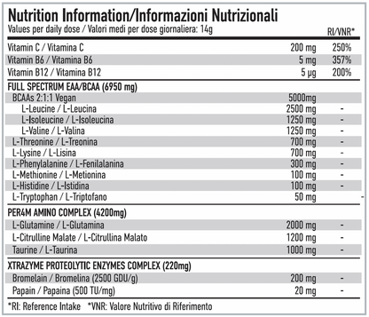 Per4m EAA XTRA 420g — manufacturer nutrition panel per 14g: Blackberry, Blue Raspberry, Cherry Fizz, Mango Margarita, Passionfruit, Peach Ice Tea, Rainbow Candy and Tropical Pineapple