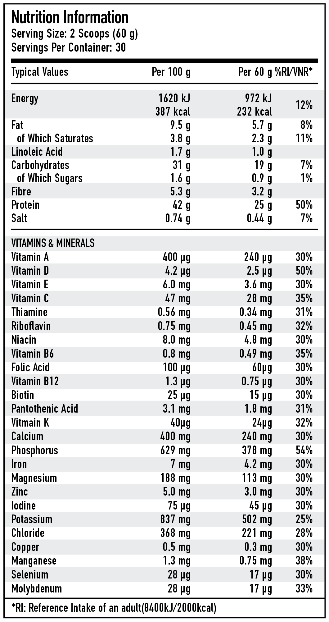 Per4m Meal Replacement 1.8kg — Carrot Cake — nutrition information