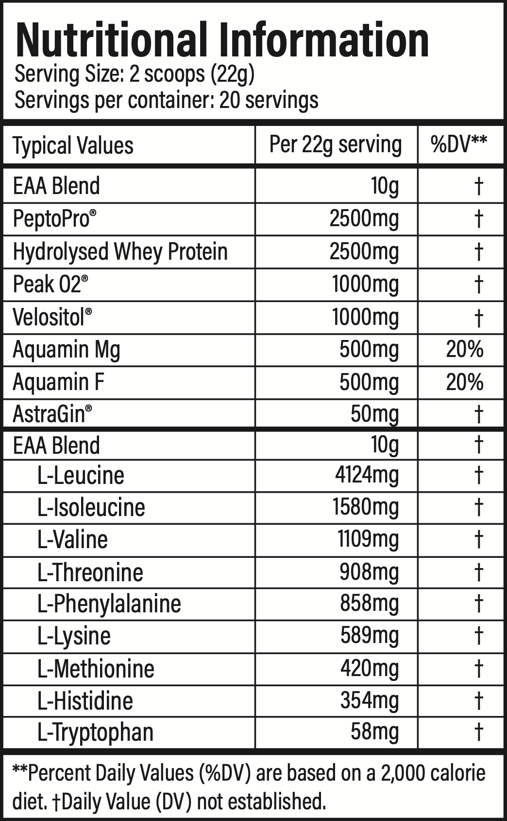 Trained By JP MPS Max 440g - manufacturer reference active ingredients per 22g