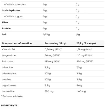 XTEND BCAA — nutrition and amino acid composition panel